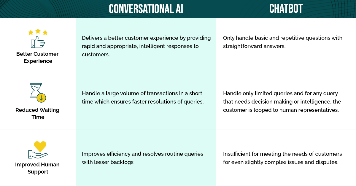 Conversational AI