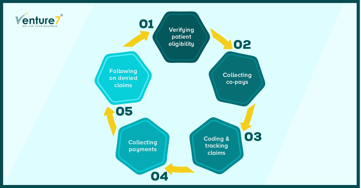 what is revenue cycle management in healthcare