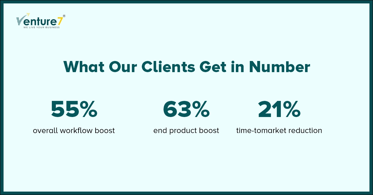 Dev Ops consulting services