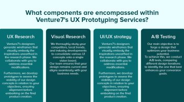 Ux prototyping services