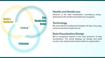 VENTURE7-Healthcare-Data-Visualization VENTURE7-Healthcare-Data-Visualization