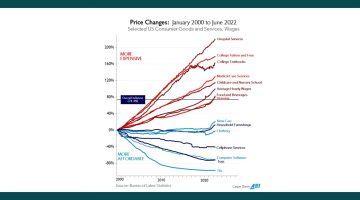 increasing-prices
